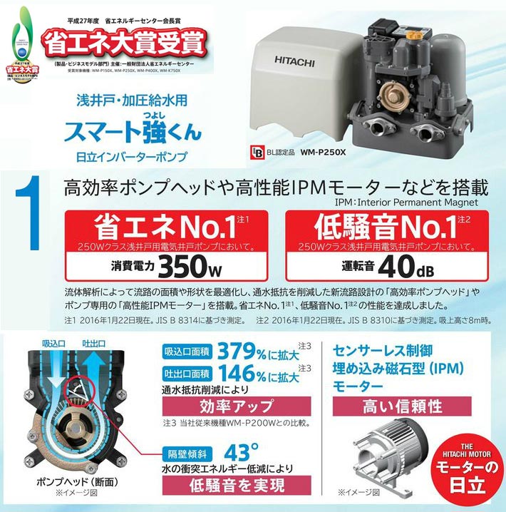 省エネ大賞受賞 ポンプ